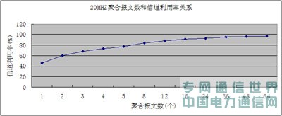 給力的網絡,有道的性能——802.11n與WLAN