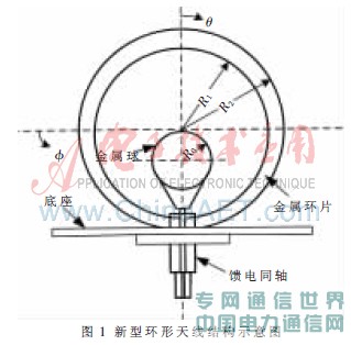 一種新型3G系統超寬帶室內雙向天線研究
