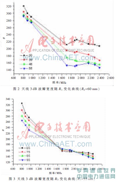 一種新型3G系統超寬帶室內雙向天線研究