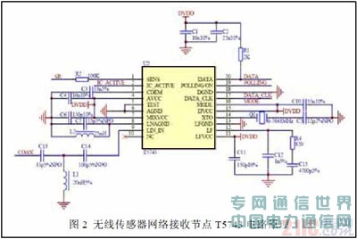 無(wú)線傳感器網(wǎng)絡(luò)的T5743芯片接受節(jié)點(diǎn)設(shè)計(jì)