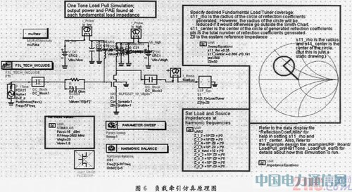 基于ADS的功率放大器設計與仿真