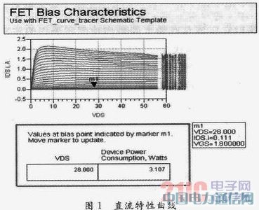 基于ADS的功率放大器設計與仿真