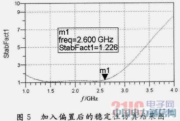 基于ADS的功率放大器設計與仿真