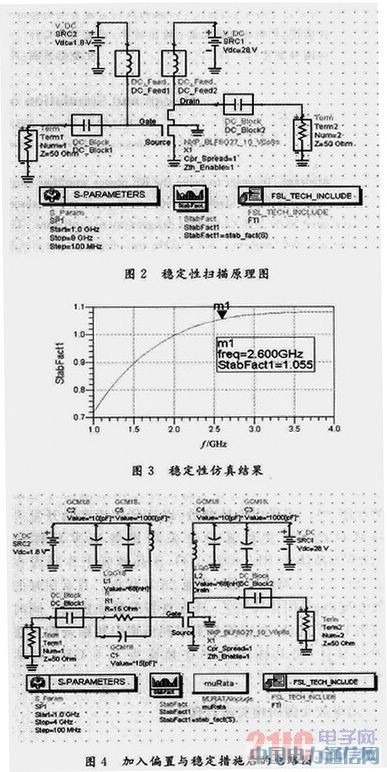 基于ADS的功率放大器設計與仿真