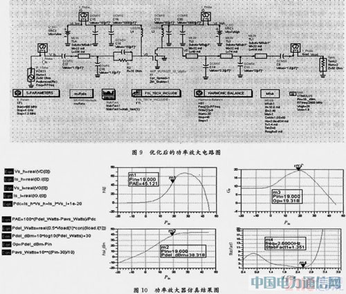 基于ADS的功率放大器設計與仿真