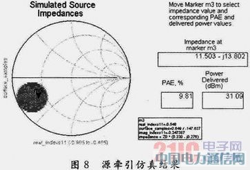 基于ADS的功率放大器設計與仿真