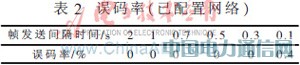 基于STM32的海洋浮標(biāo)無線通信網(wǎng)絡(luò)設(shè)計