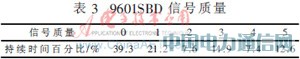 基于STM32的海洋浮標(biāo)無線通信網(wǎng)絡(luò)設(shè)計