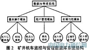 基于RFID/Wi-Fi技術(shù)的礦井機(jī)車監(jiān)控與管理系統(tǒng)