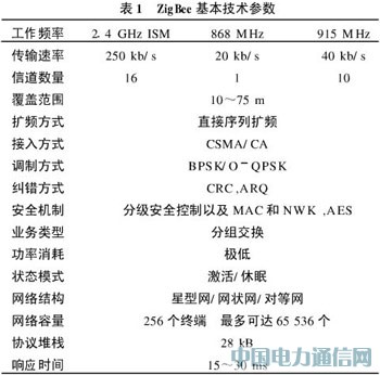 ZigBee在生命子系統中的應用
