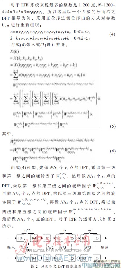 LTE上行DFT/IDFT的一種設計實現