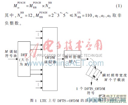 LTE上行DFT/IDFT的一種設計實現