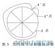 LTE上行DFT/IDFT的一種設計實現