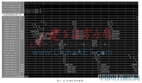 LTE上行DFT/IDFT的一種設計實現