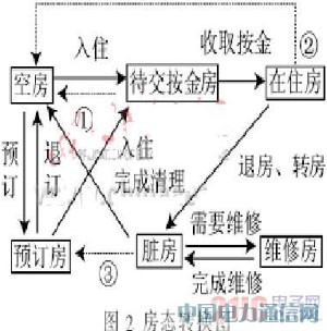 基于JSP技術的酒店客房管理系統設計與實現