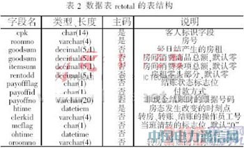 基于JSP技術的酒店客房管理系統設計與實現