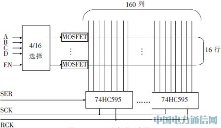 基于GPRS的大屏幕LED顯示系統的設計和實現