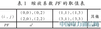 H.264/AVC視頻編碼變換量化核的硬件設計