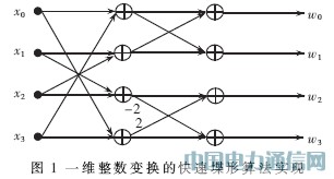 H.264/AVC視頻編碼變換量化核的硬件設計