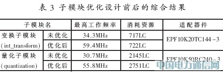 H.264/AVC視頻編碼變換量化核的硬件設計