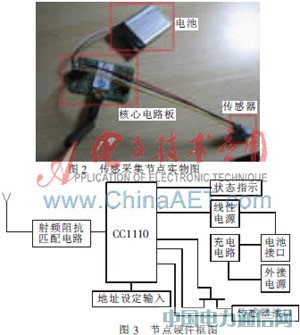 低功耗無線傳感器網(wǎng)絡(luò)系統(tǒng)實(shí)現(xiàn)