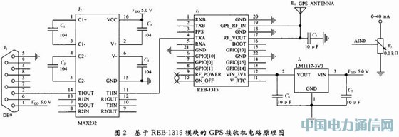 基于GPRS無線網絡的嵌入式遠程車載監測系統