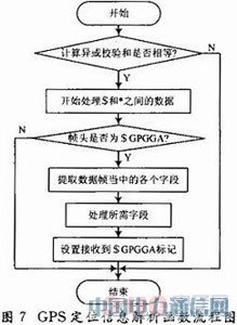 基于GPRS無線網絡的嵌入式遠程車載監測系統