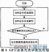 基于GPRS無線網絡的嵌入式遠程車載監測系統