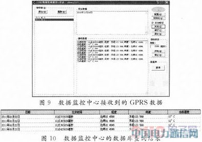 基于GPRS無線網絡的嵌入式遠程車載監測系統