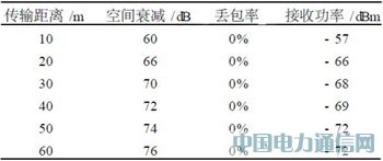 基于ZigBee的智能家居安全監控系統研究