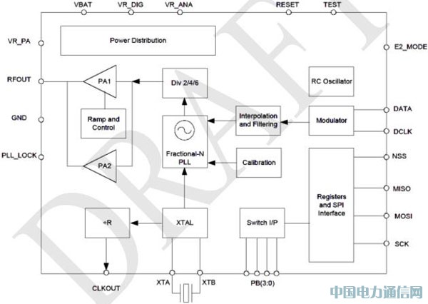 射頻遙控及其在家電遙控器中的應用