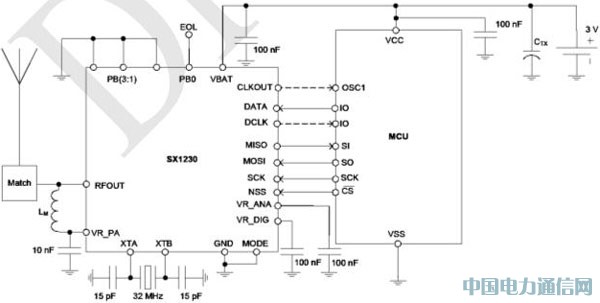 射頻遙控及其在家電遙控器中的應用