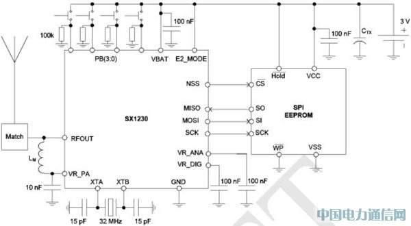 射頻遙控及其在家電遙控器中的應用