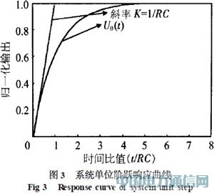 基于模型識別技術的高溫微型壓力傳感器