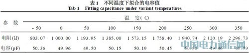 基于模型識別技術的高溫微型壓力傳感器