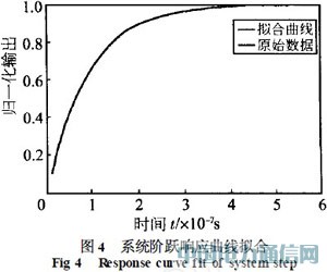 基于模型識別技術的高溫微型壓力傳感器