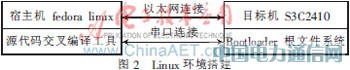 基于嵌入式ARM-Linux無線ZigBee協調器驅動設計