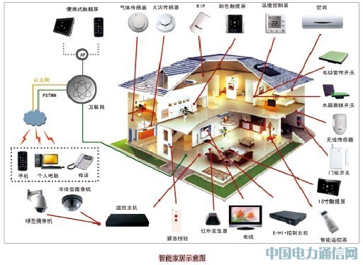 늾W(wng)С^(q)늾W(wng)I(y)Ϣ