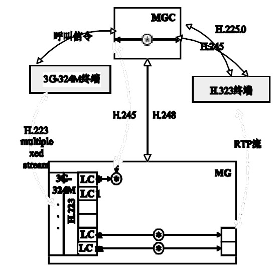 圖3 VIG 系統框架