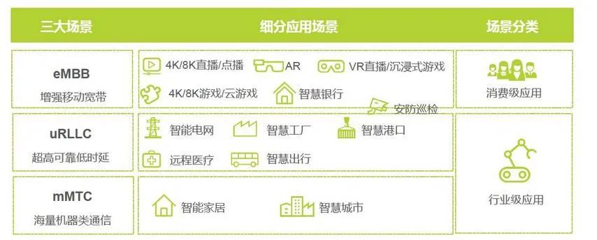 技術解讀——5G與嵌入式的邂逅 技術解讀——5G與嵌入式的邂逅