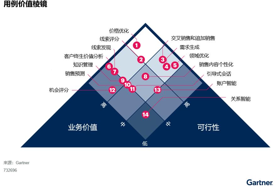 中國的新冠政策調(diào)整將促使數(shù)字化和AI應(yīng)用的推進(jìn)