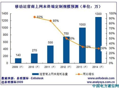 �����Q�\�I�̶����ϾW��2013���_1000�f�_