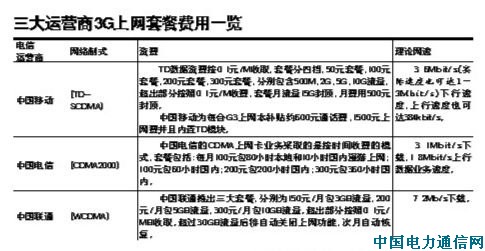 0元購機 3G上網本資費逼近雷區