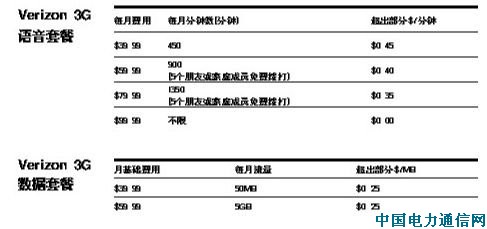 0元購機 3G上網本資費逼近雷區