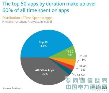 �᠖ɭ��Android����ʹ�óʡ�픲��ۼ��͡�