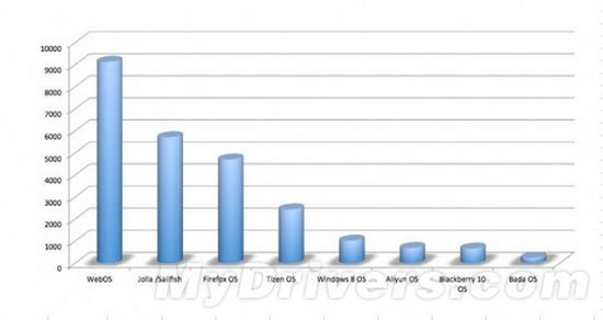 MeeGo��������������h��Windows 8�ͺ�ݮ10