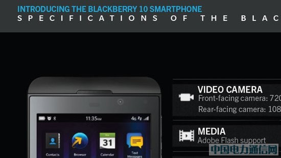 ��ݮ10�|���C(j��)����(sh��)�ع⣺����4.2Ӣ���@ʾ��