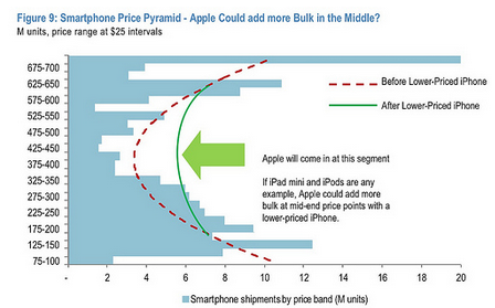 ���riPhone�����ھS�������֙C�Ј��p�^�Ŕ�